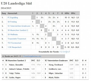 SCVG-SüdOst4-0